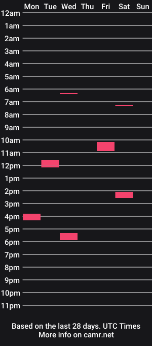 cam show schedule of craziestidea