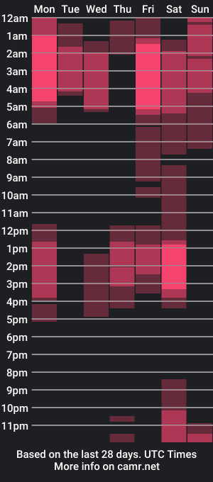 cam show schedule of crazy_acouple_donpillo