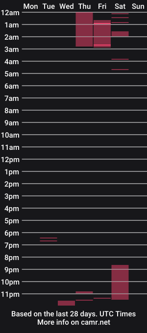 cam show schedule of crazy_barbie_