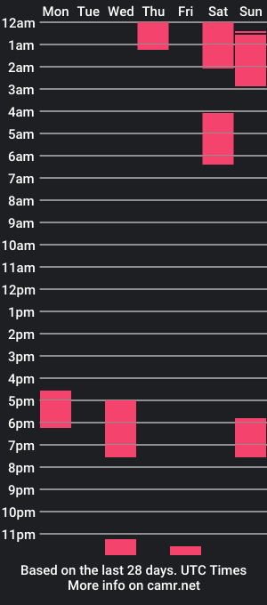 cam show schedule of crazy_cakes_