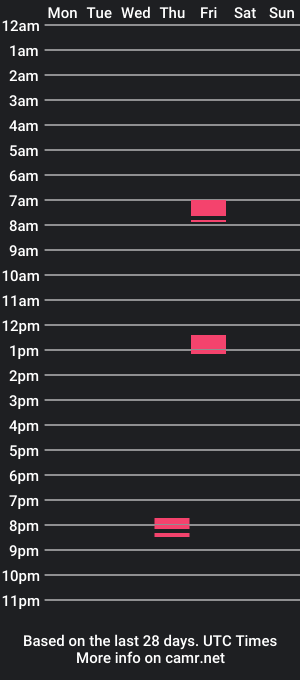 cam show schedule of crazy_fem