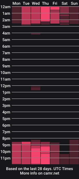 cam show schedule of crazy_pussyy