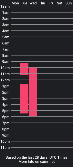 cam show schedule of crazy_selfi