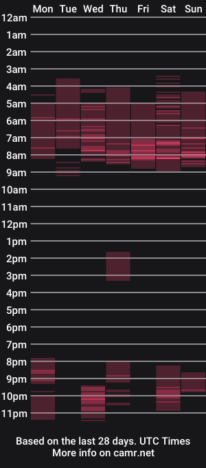cam show schedule of crazy_squirter