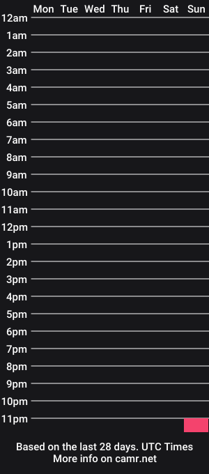 cam show schedule of crazybella94