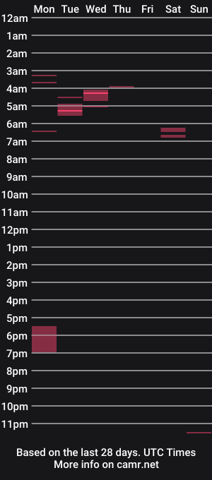cam show schedule of crazybigdick710