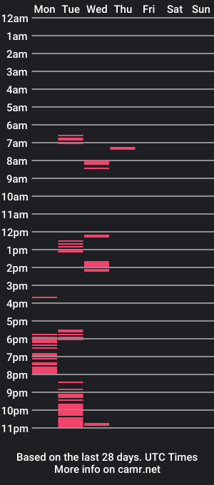 cam show schedule of crazycoc88