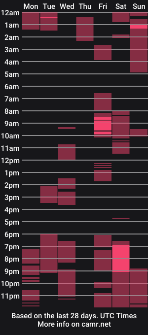 cam show schedule of crazycouple034