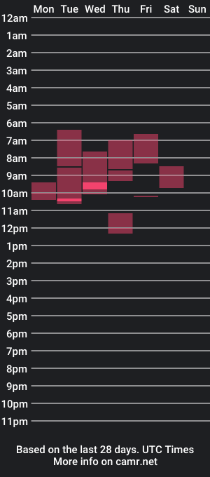 cam show schedule of crazydickboy3