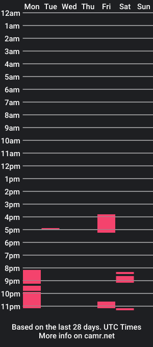 cam show schedule of crazydill28