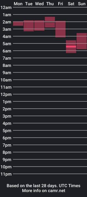 cam show schedule of crazydog3690