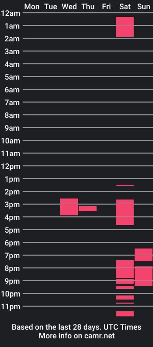 cam show schedule of crazyeaglecouplex