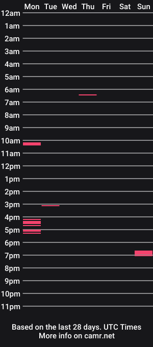 cam show schedule of crazyfuckerxx