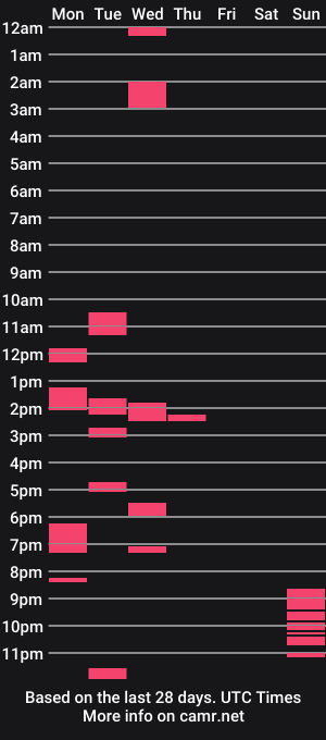 cam show schedule of crazyfunguyhere