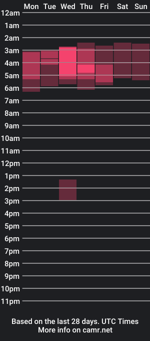 cam show schedule of crazyhotrussian