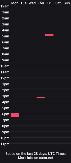 cam show schedule of crazylatina333