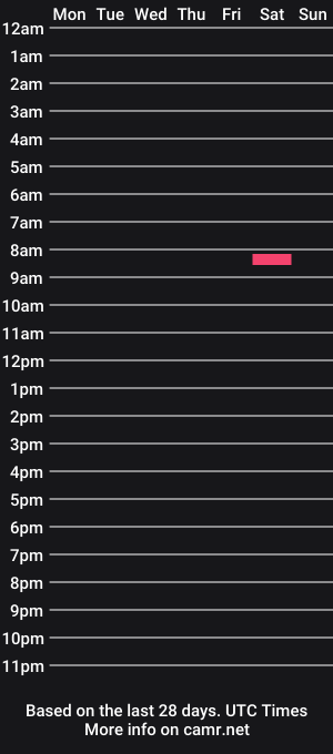 cam show schedule of crazyman0069