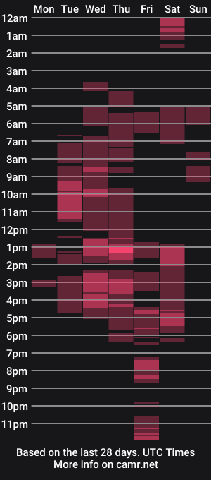 cam show schedule of crazyonme