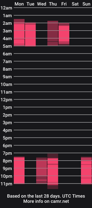 cam show schedule of crazysanny
