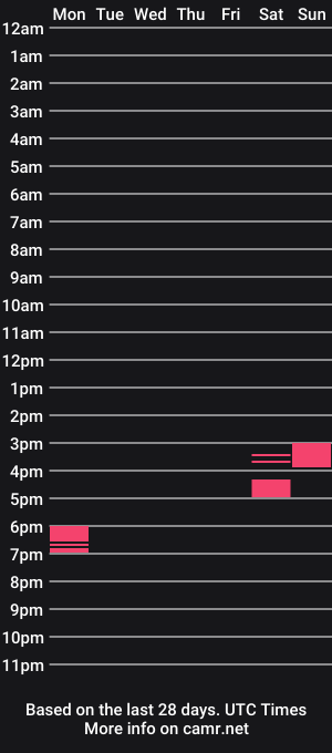 cam show schedule of crazyshitalldayy