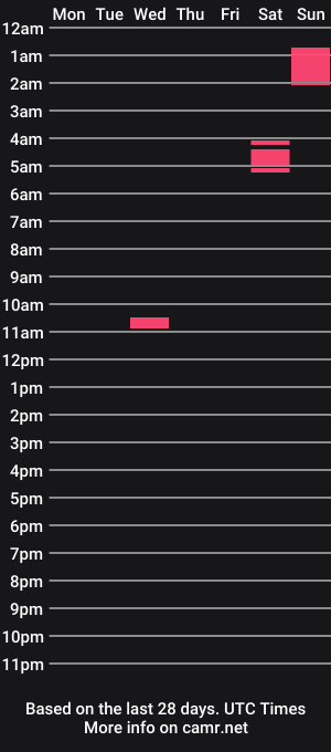 cam show schedule of crazystream