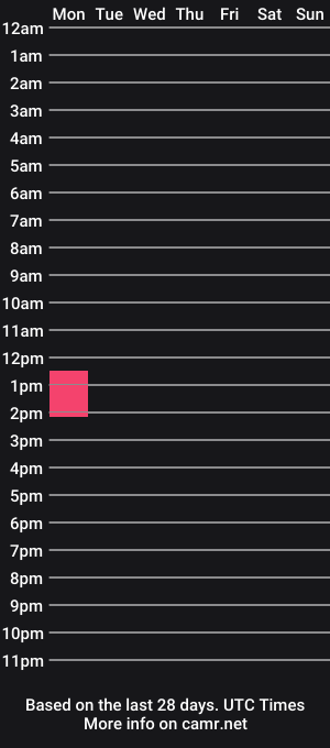 cam show schedule of crazywild269