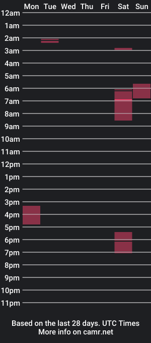 cam show schedule of crcutecock