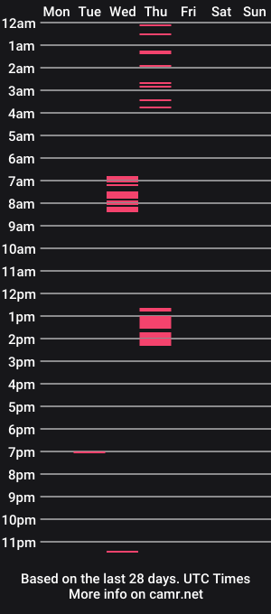 cam show schedule of cre3mymushr00m