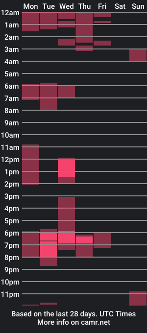 cam show schedule of cream_guy