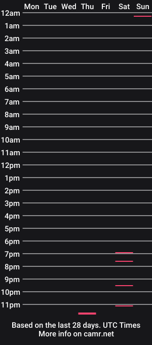 cam show schedule of cream_tv