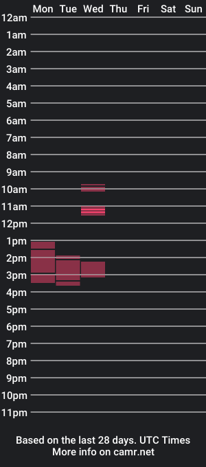 cam show schedule of creamee