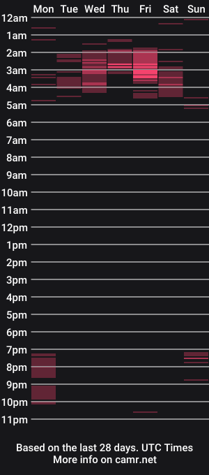cam show schedule of creamtonyx