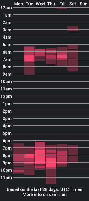 cam show schedule of creamtonyxxx