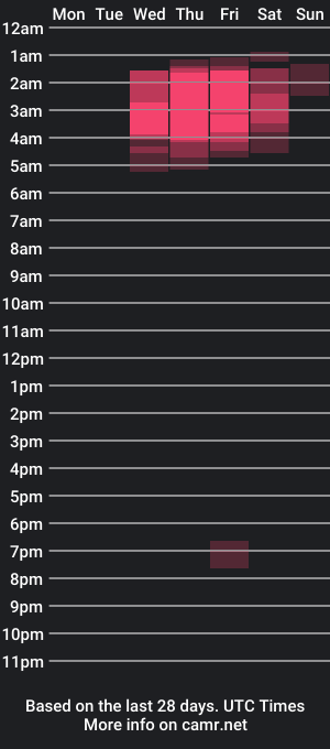 cam show schedule of creamyamber