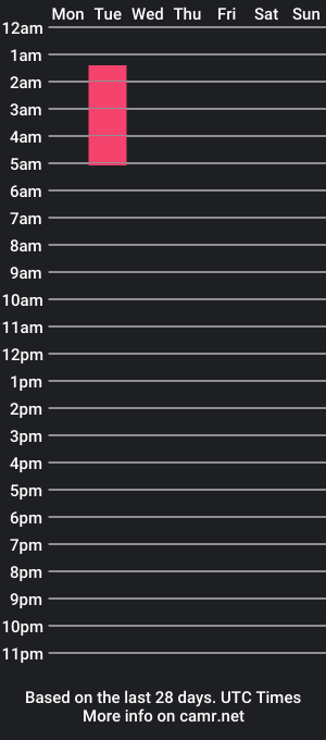 cam show schedule of creamycaramelcathy