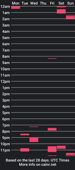 cam show schedule of creamycookiesandmilk