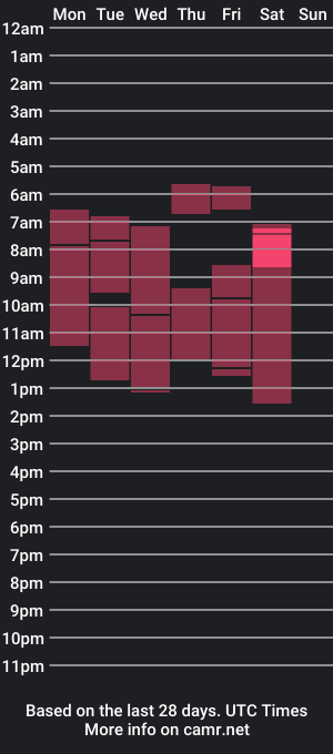 cam show schedule of creamyhazel