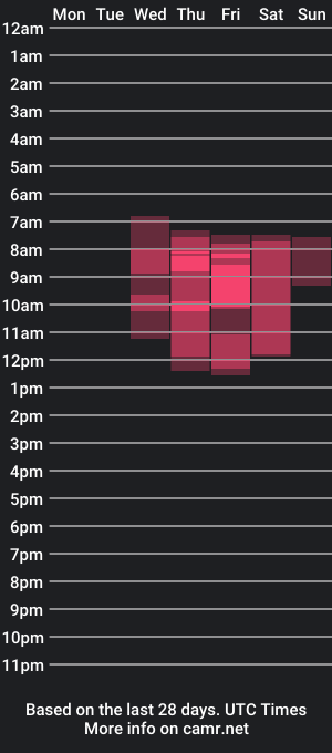 cam show schedule of creamyinkk