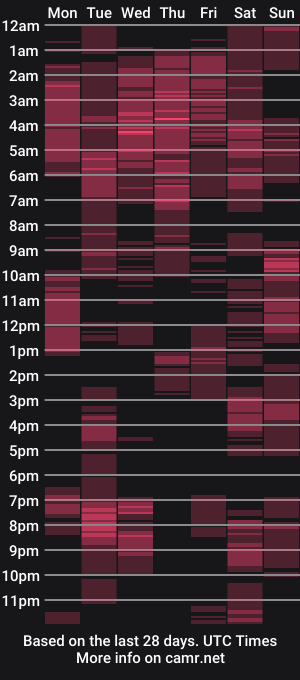 cam show schedule of creamymomma