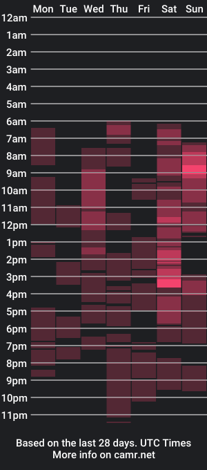 cam show schedule of creamypro_