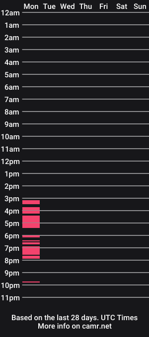cam show schedule of creamypussylicker2