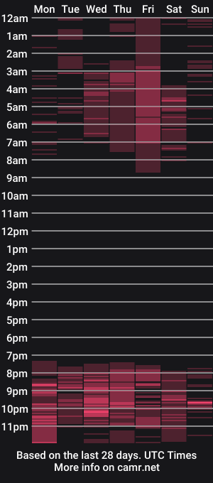 cam show schedule of creamyvj
