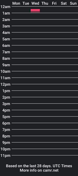 cam show schedule of creamyxx2