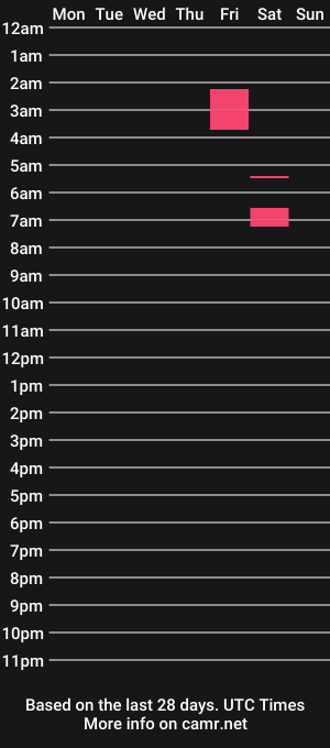 cam show schedule of creative_deviant