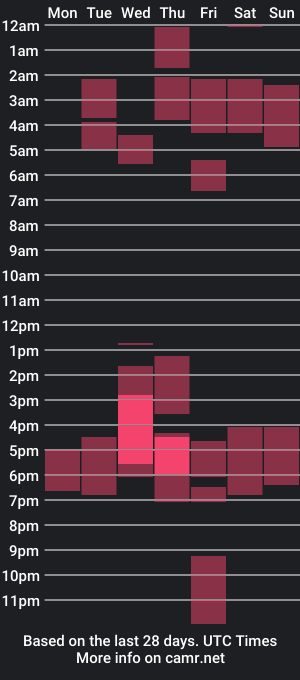 cam show schedule of creaturencritter