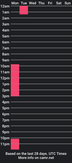 cam show schedule of creatureofwickedhabbits