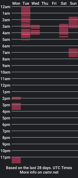 cam show schedule of creeksidecouple