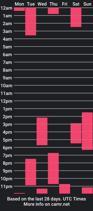 cam show schedule of crepvamp