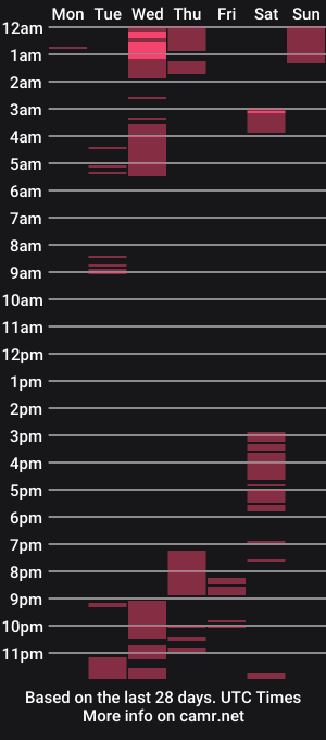cam show schedule of crescentx