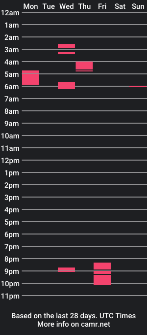 cam show schedule of crespoflow